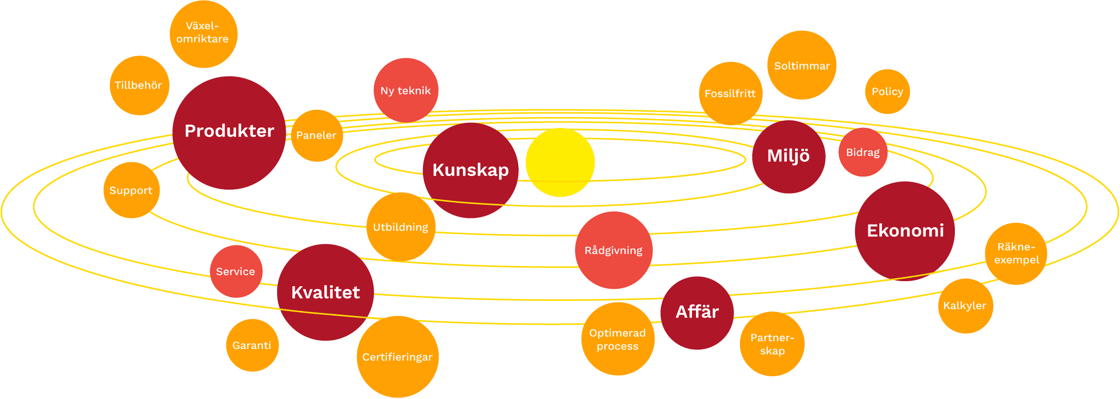 Vårt solsystem